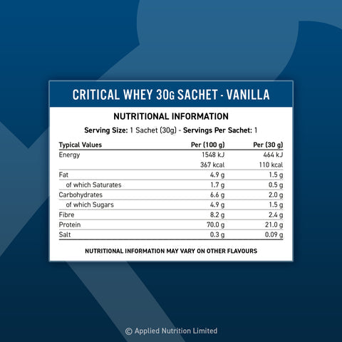 Applied Nutrition Critical Whey Sample Sachets 33g