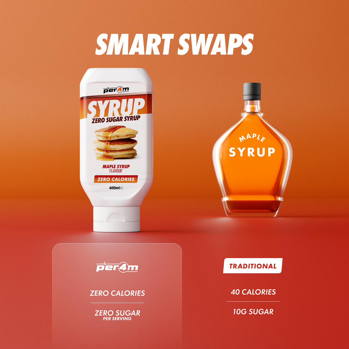 Per4m Zero Syrups
