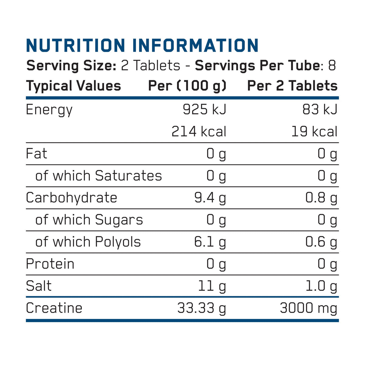 Applied Nutrition Creatine Effervescent Tablets nutrition per 100g and per two-tablet serving