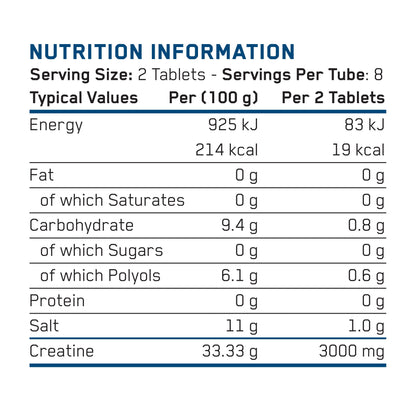 Applied Nutrition Creatine Effervescent Tablets nutrition per 100g and per two-tablet serving