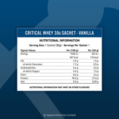 Applied Nutrition Critical Whey Sample Sachets 33g